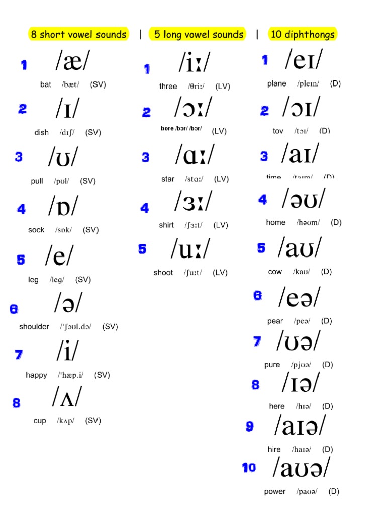 my-ipa-notes-vowel-alphabet