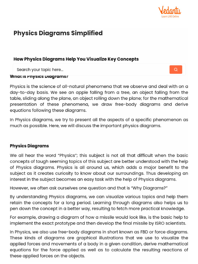 Physics Diagrams Simplified | PDF