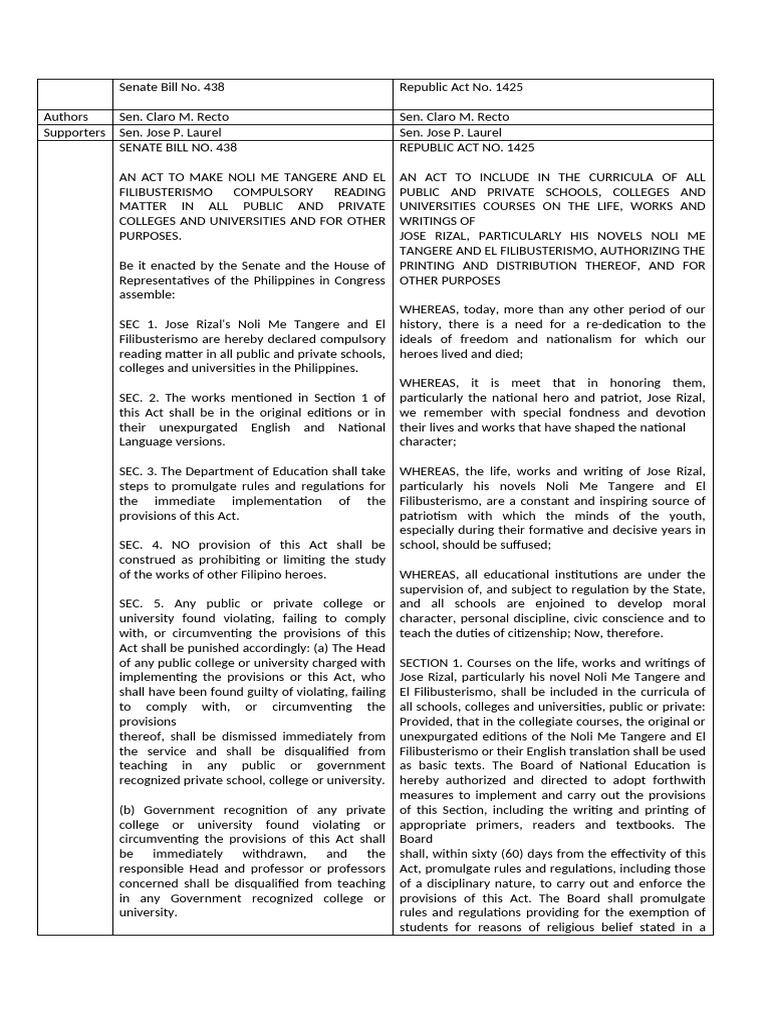 SB438 and RA1425 | PDF | Justice | Crime & Violence