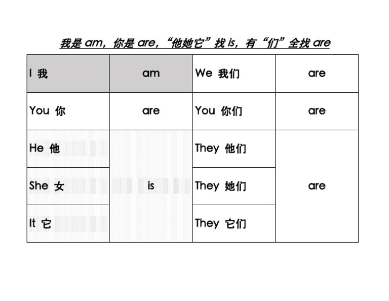 be动词 | PDF