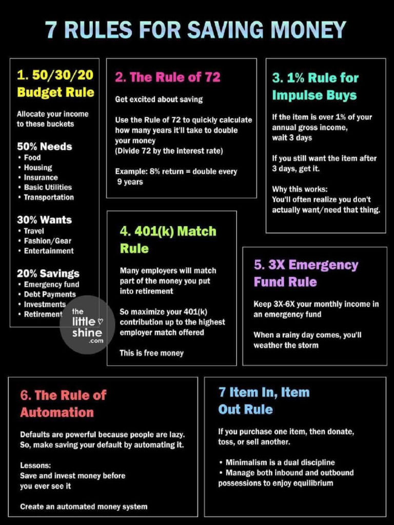 7 Rules For Saving Money FB - IMG - 1743099385141 | PDF