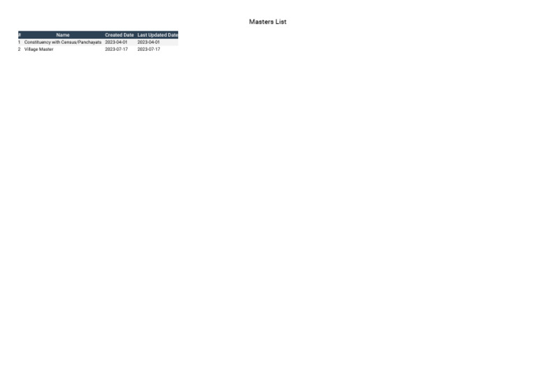 Master List of Constituencies & Villages | PDF