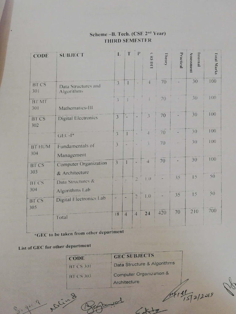 B.Tech CSE 2nd Year Course Structure | PDF | Logic Gate | Laplace Transform