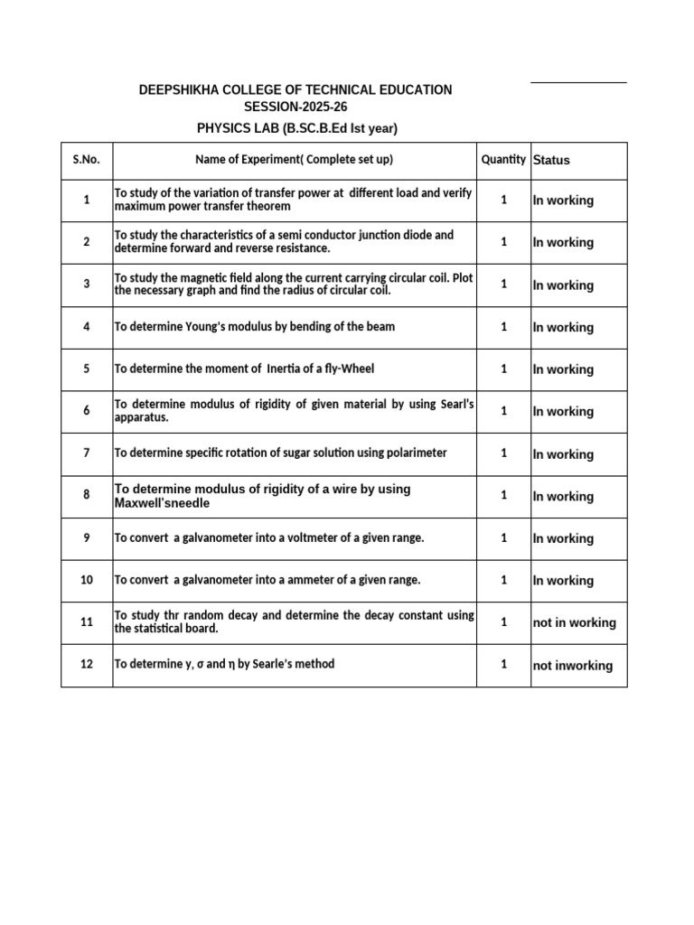 Physics Lab Experiments Index 2025-26 | PDF