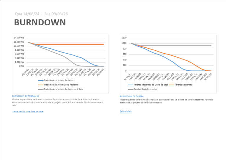 Burdown PLECT 12.08.25 | PDF