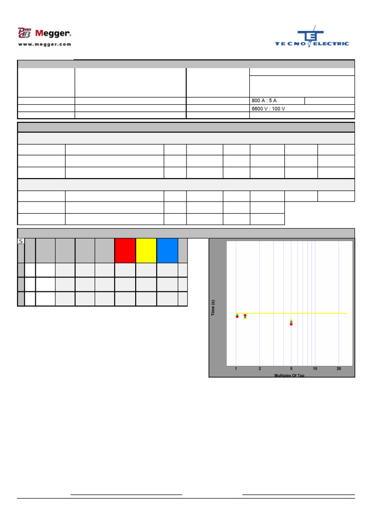 Relay Test Report for Power Incoming | PDF | Electronics | Electrical ...
