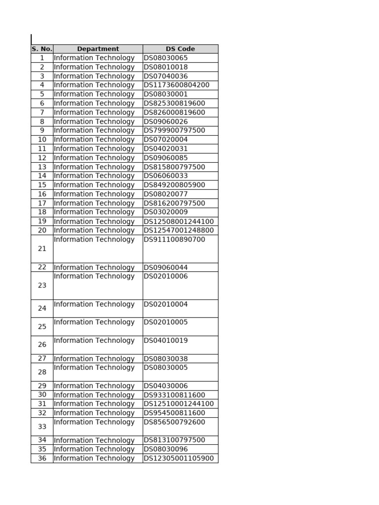 List of Information Technology SDCs | PDF | Design | Information Age