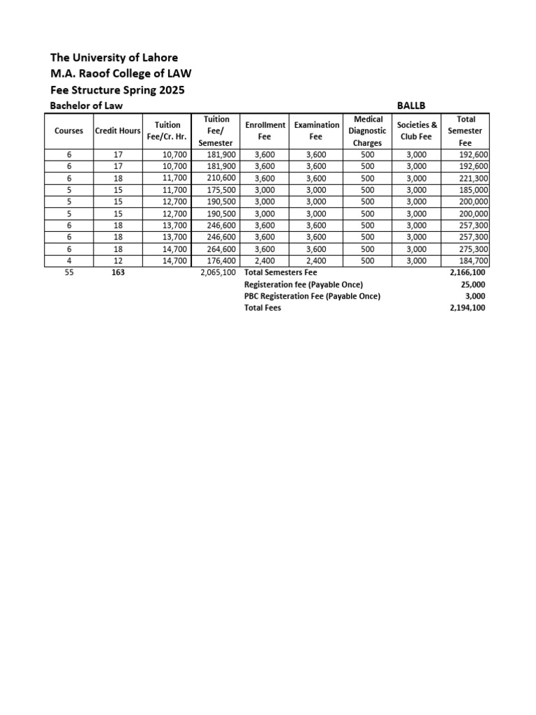 M.A. Raoof College Law Fee Structure 2025 | PDF
