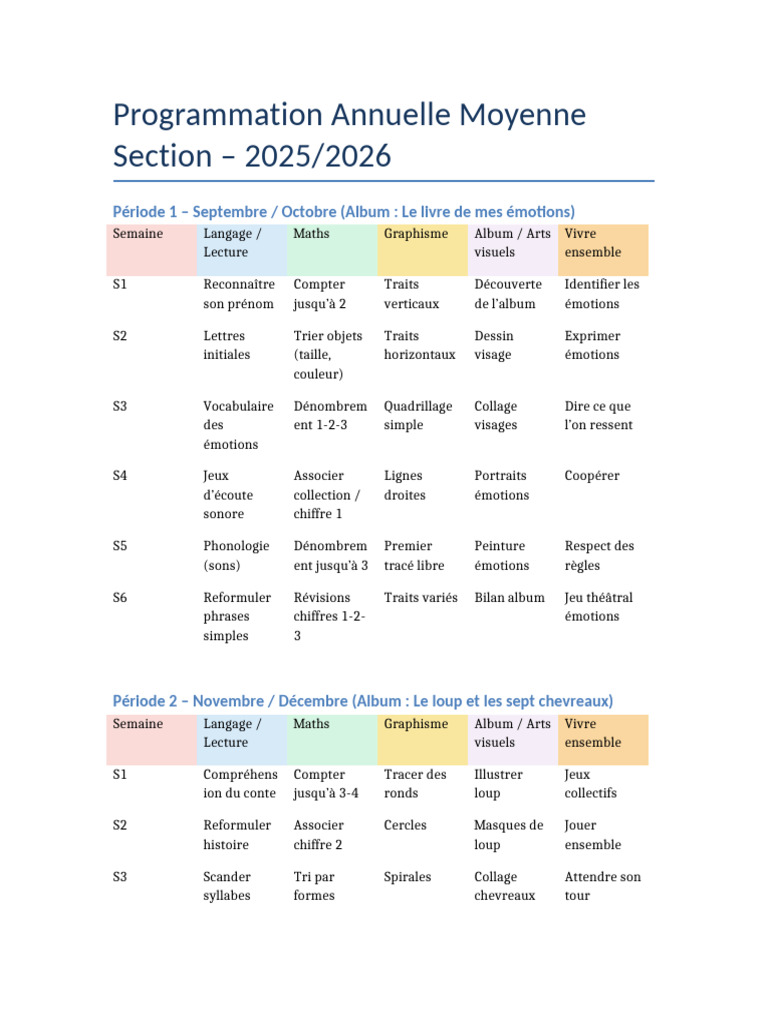 Programmation Annuelle MS 2025/2026 | PDF