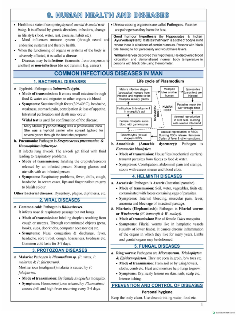 Human Health and Diseases - Short Notes For Reference | PDF