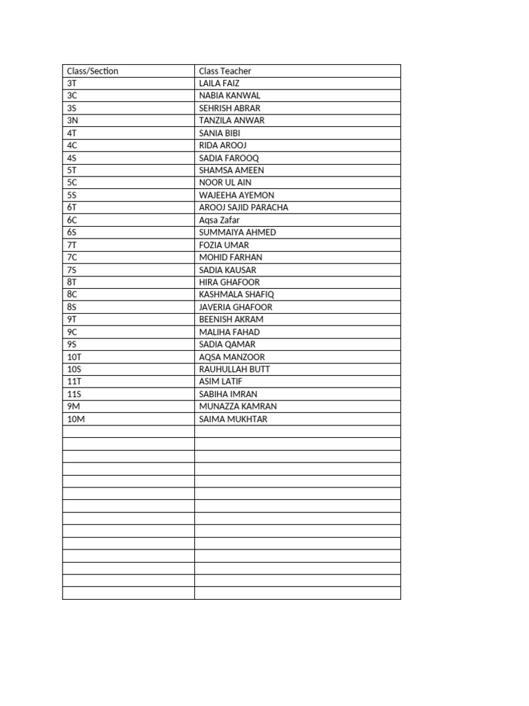 Class Teachers List | PDF