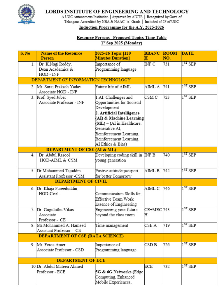 Induction Programme Schedule 2025-26 | PDF | Cognitive Science | Learning
