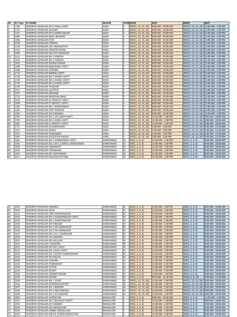Agra Region Cohort Hackathon Schedule | PDF | Schools | School Types