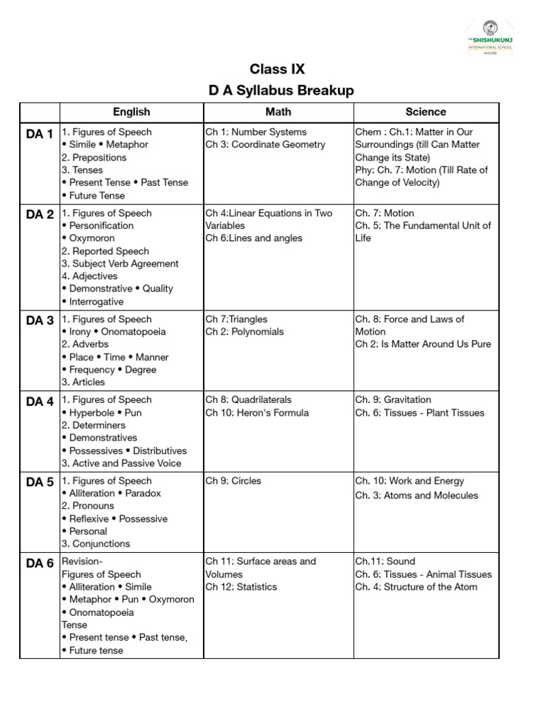 Class IX Examination Syllabus Overview | PDF | Grammatical Tense ...