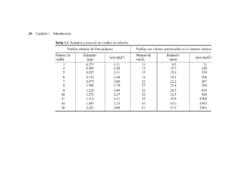 Tabla de Acero de Refuerzo | PDF