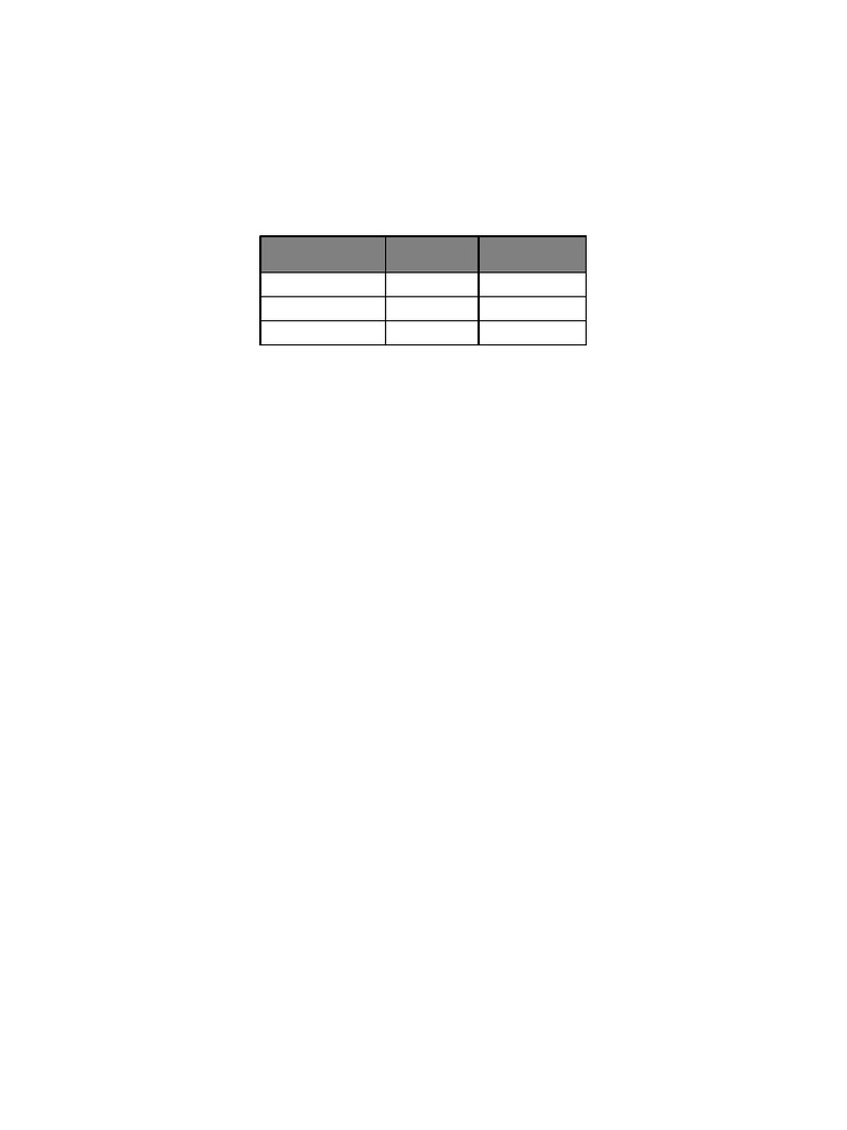Math Formulas | PDF