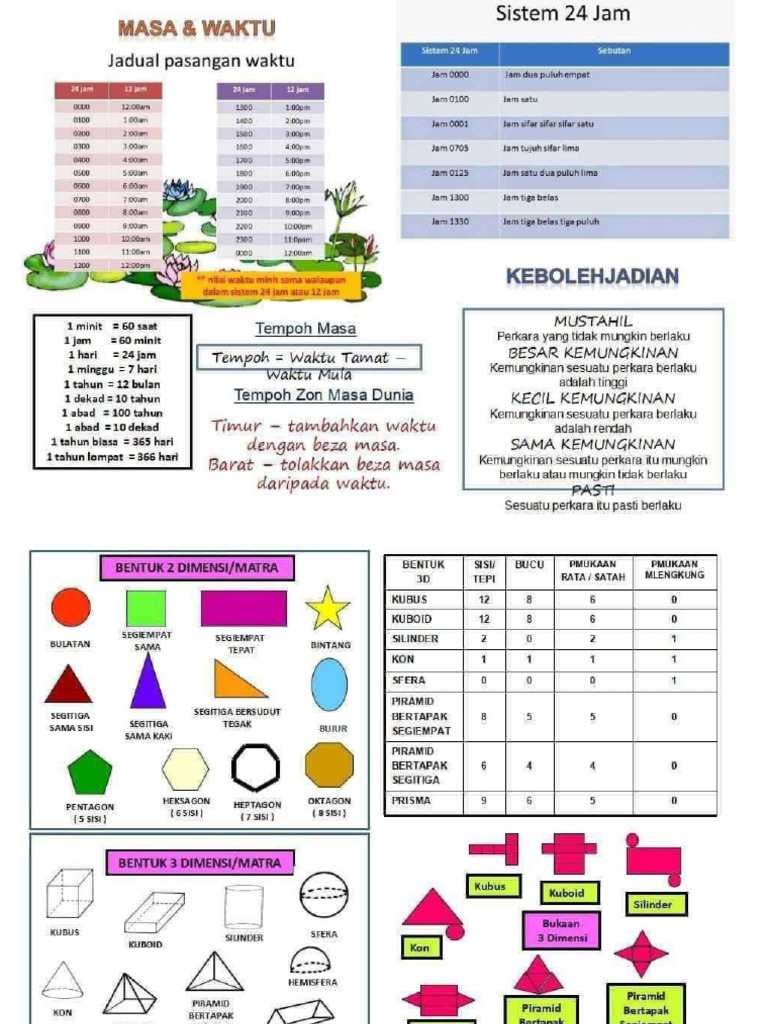 Nota Asas Matematik | PDF