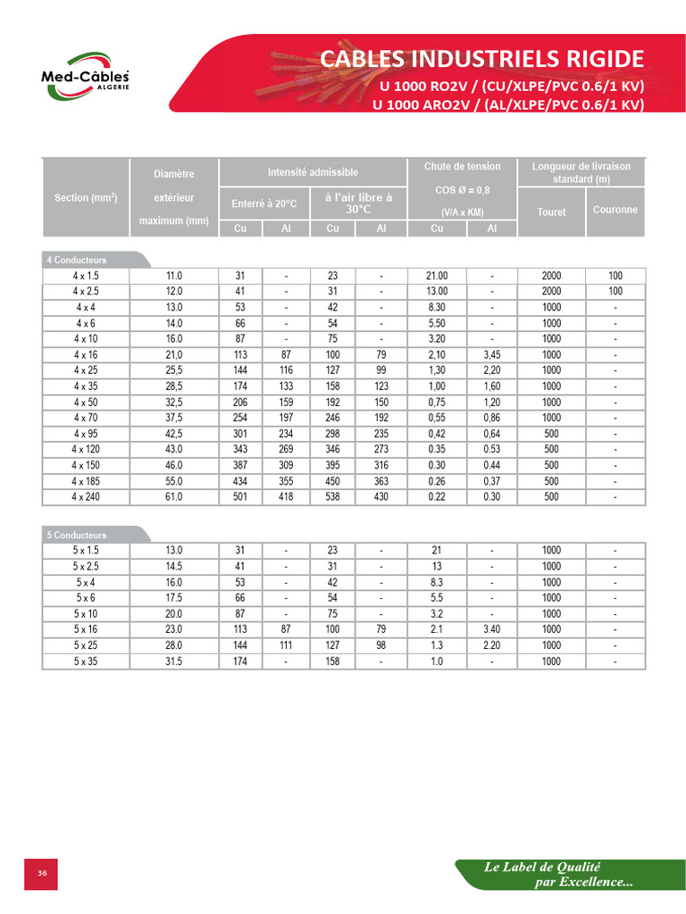 Calcul Section Câble Triphasé 400v