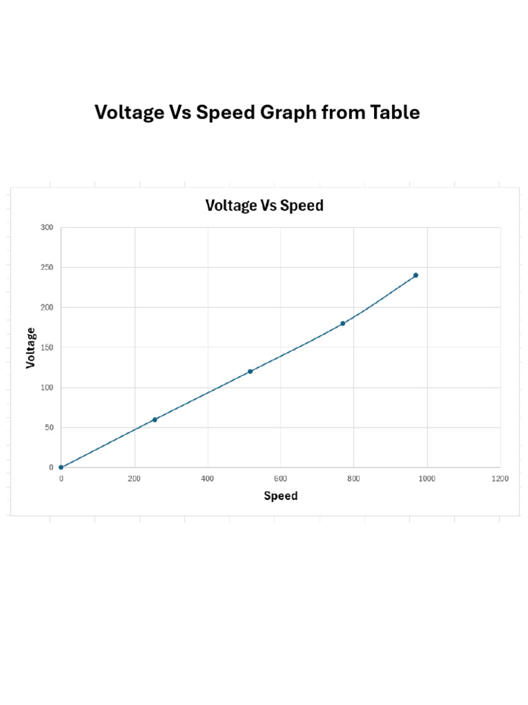 Exp 4 Graph | PDF