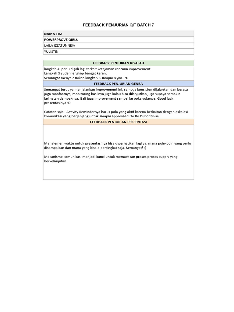 Feedback Penjurian QIT Batch 7 | PDF