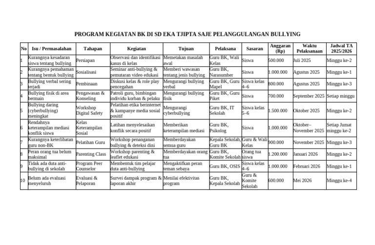 Program Kegiatan Bk Di Sd Eka Tjipta Saje Tentang Bullying | PDF