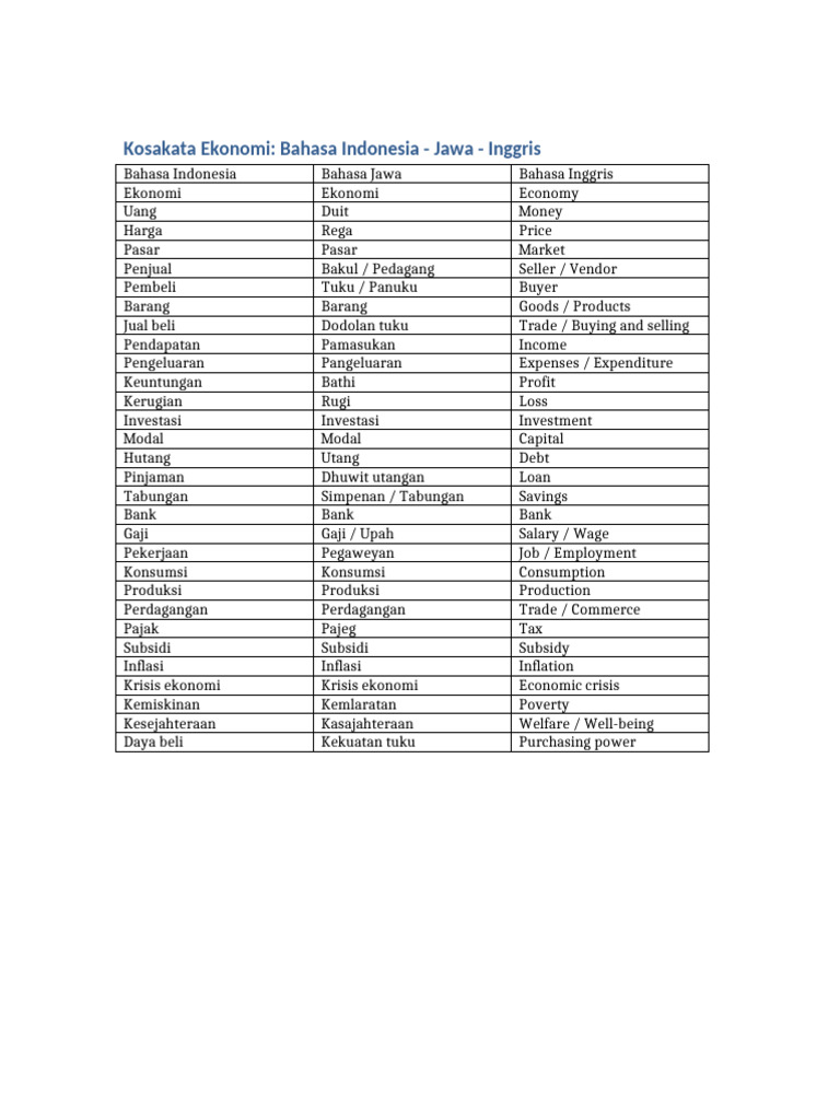 kosakata-ekonomi-indo-jawa-english-pdf