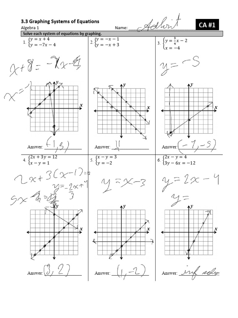Alg 3.3 Ca1 | PDF
