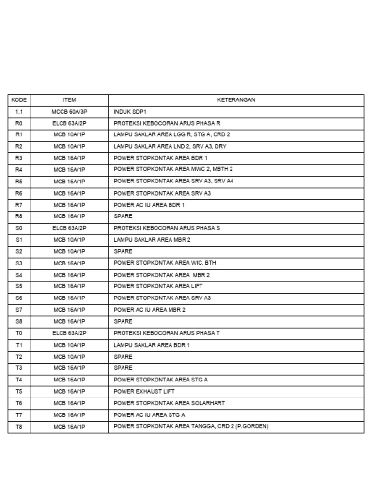 Electrical Components and Areas List | PDF