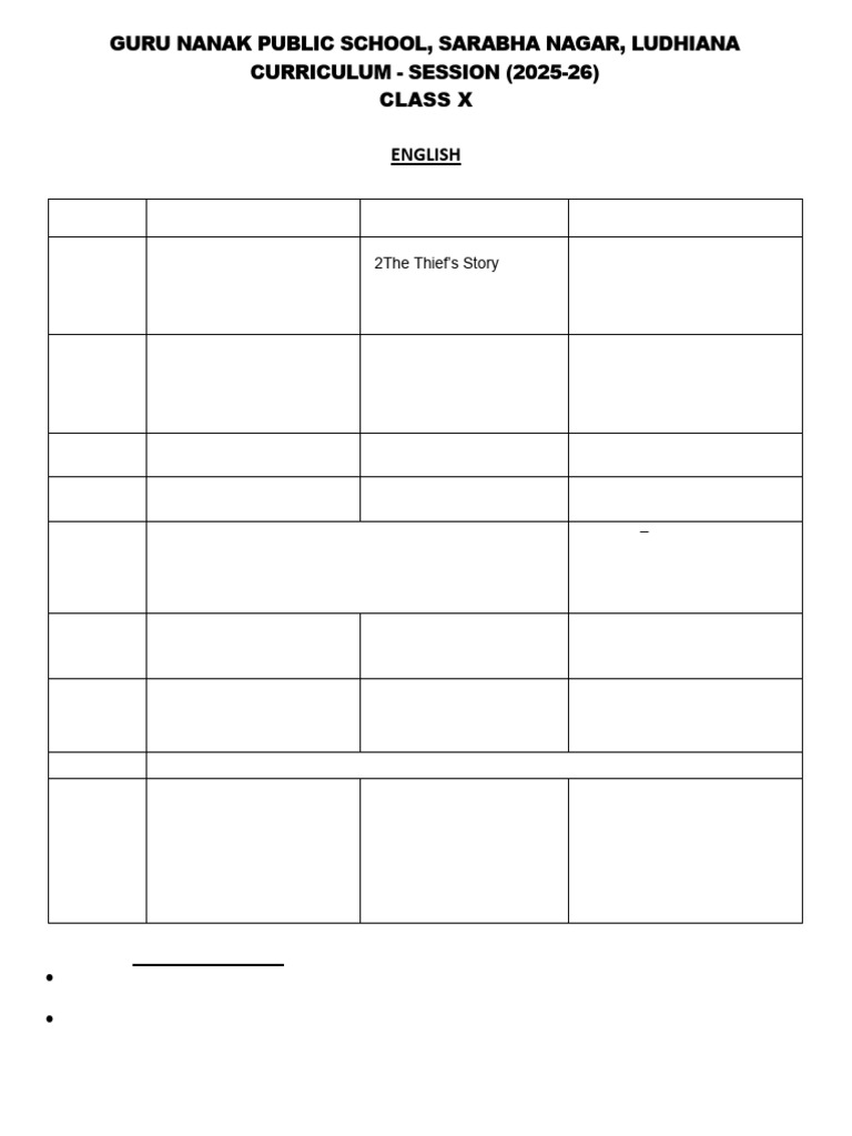 297868doc Syllabus X (2025-26) | PDF