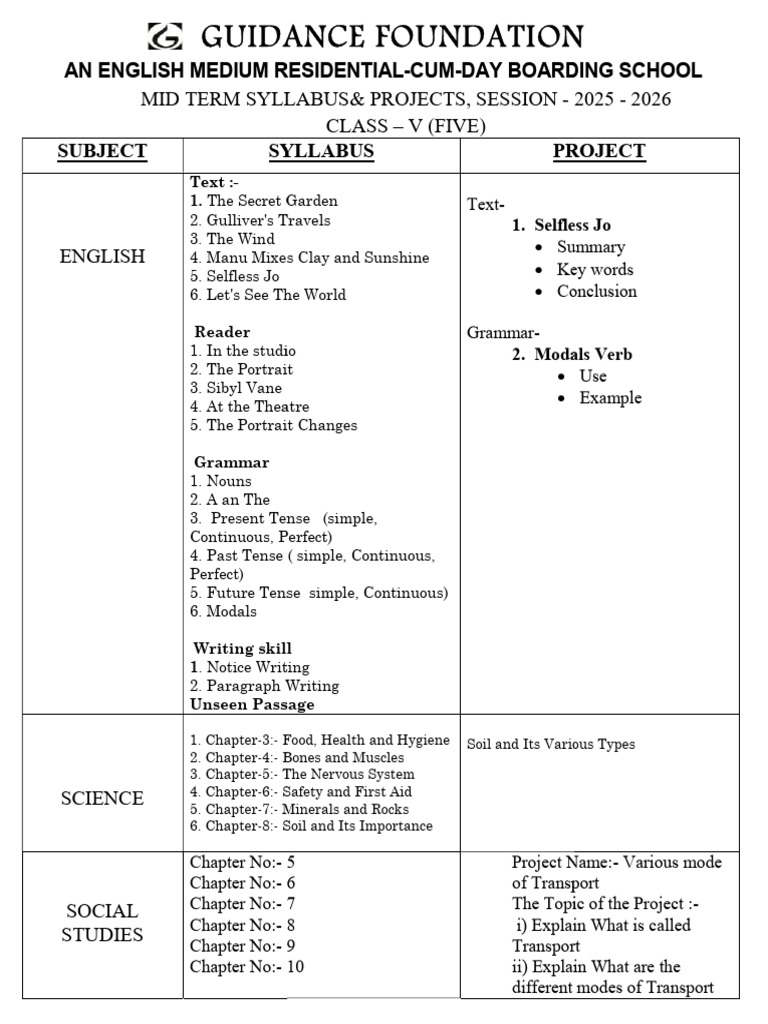 Class V Mid Term Syllabus Overview | PDF | Grammatical Tense | English ...