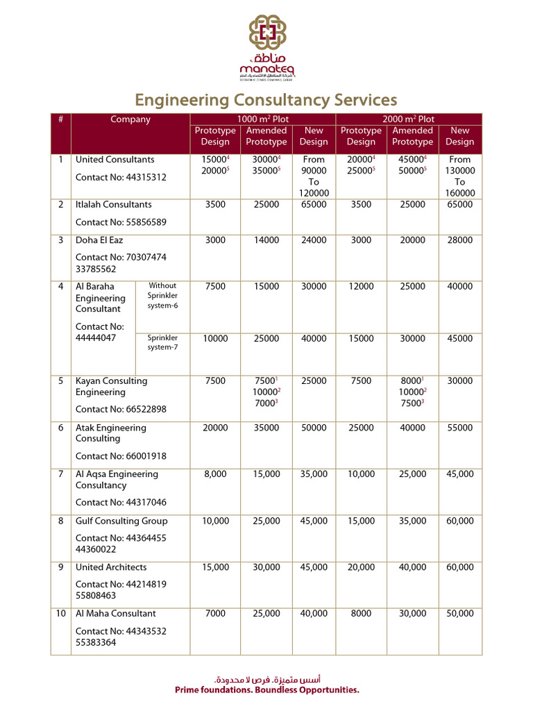 Engineering Consultancy Services Overview | PDF | Chess Theory | Chess