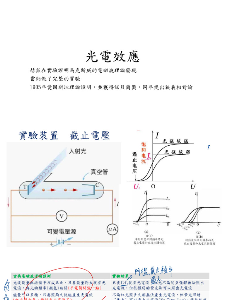 光電效應 | PDF