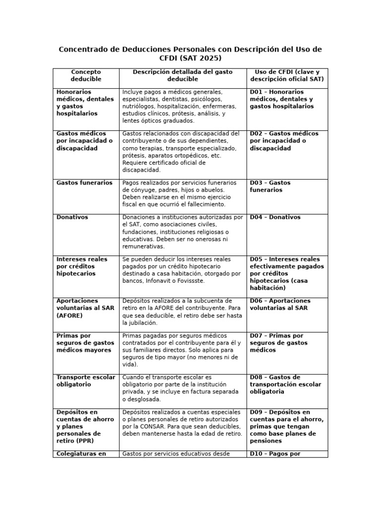 Deducciones Personales y CFDI SAT 2025 | PDF