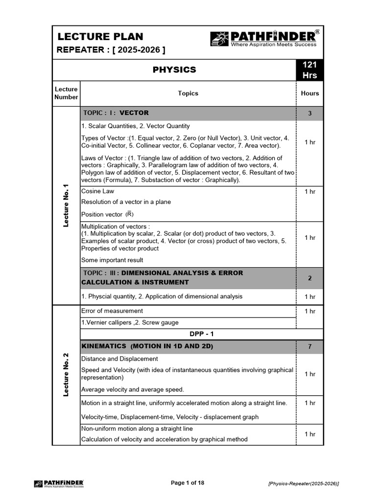 Physics Lecture Plan 2025-2026 | PDF | Magnetic Field | Force