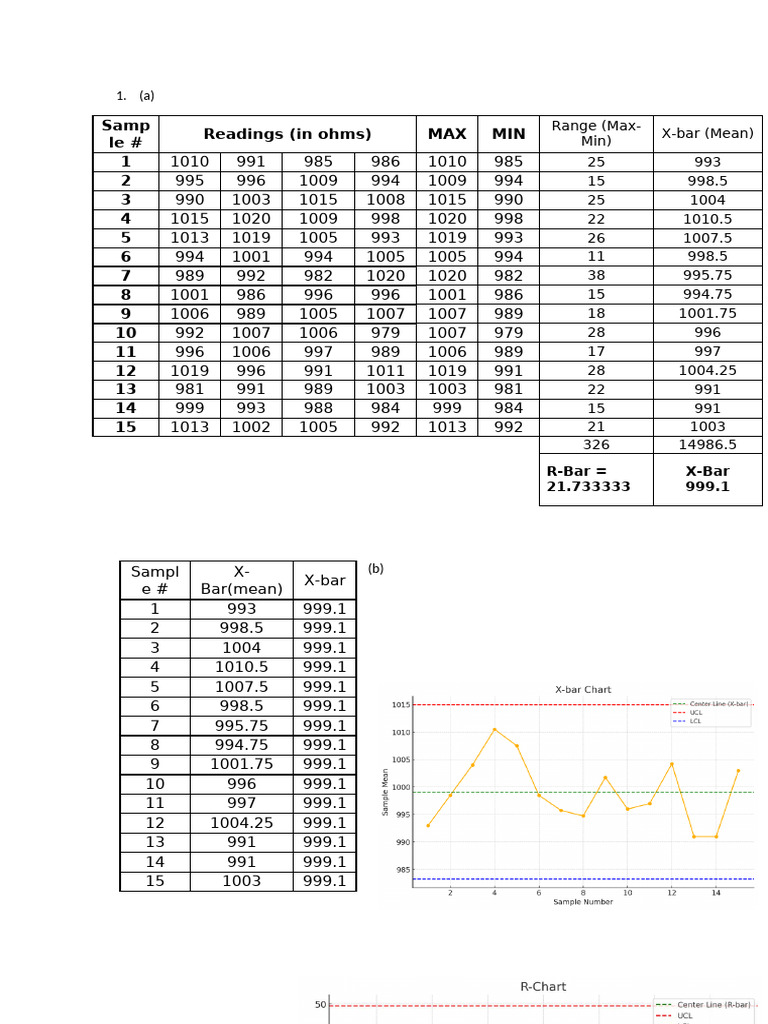 Monthly Defect Proportions Analysis | PDF