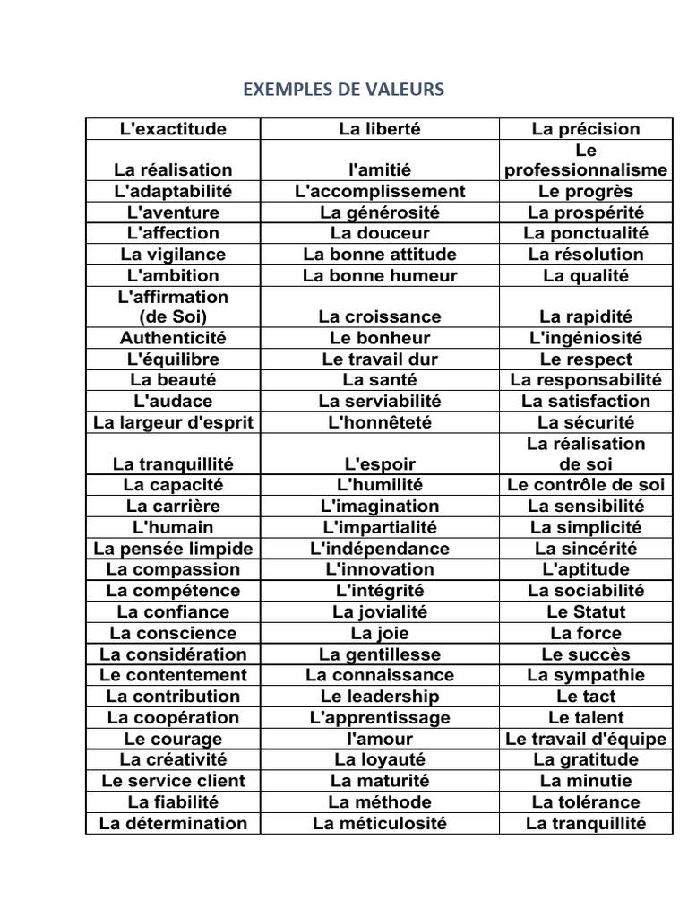 Liste de Valeurs | PDF | Concept de psychologie | Psychologie