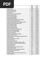 Occupation Hourly Mean Wage Annual Mean Wage