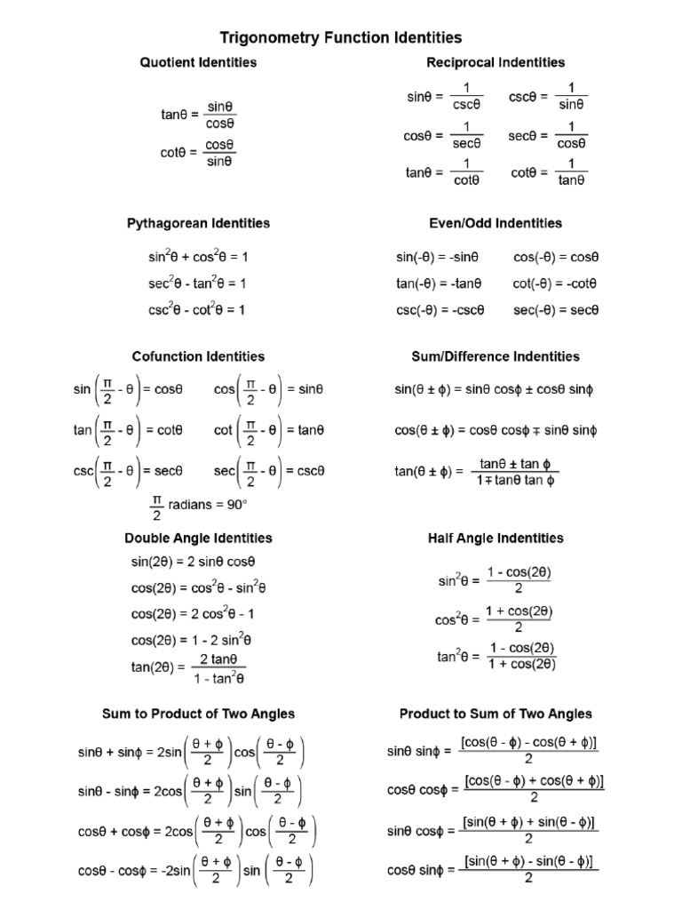 Trig Identities | PDF