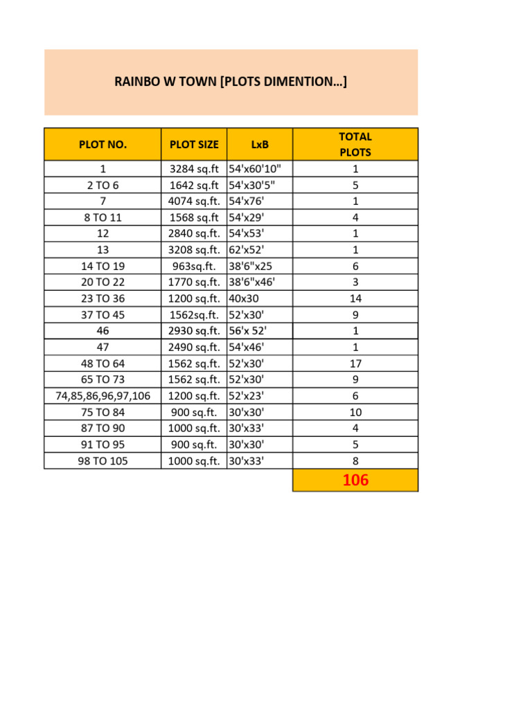 Rainbow Town Plot Sizes and Dimensions | PDF
