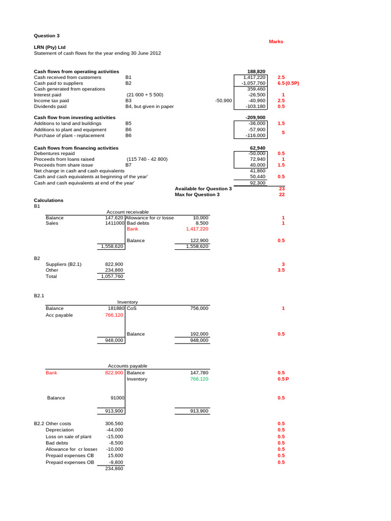 Class+Example+-+LRN+ Pty +Ltd+Memo | PDF | Cash Flow Statement ...