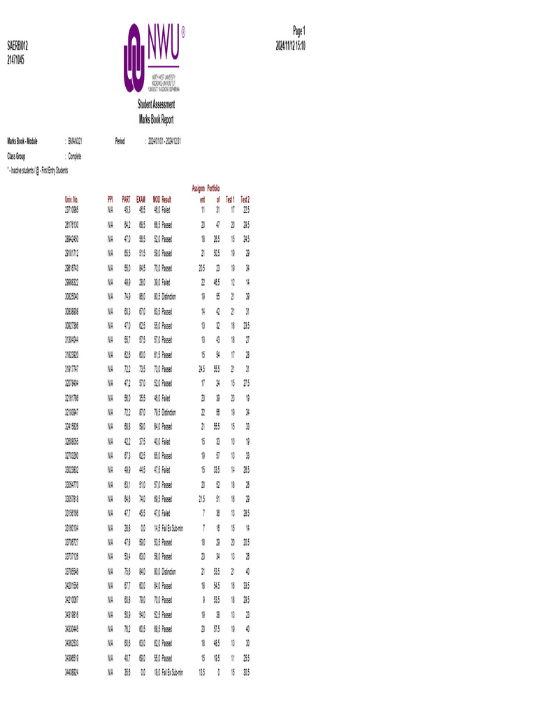 2024 BMAN321 Student Marks Report | PDF | Qualifications | Educational ...
