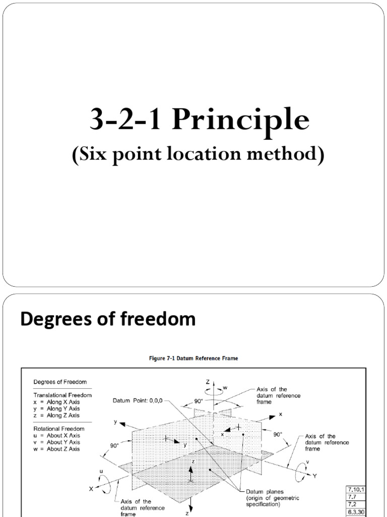3-2-1 Principle Explained: Degrees of Freedom | PDF
