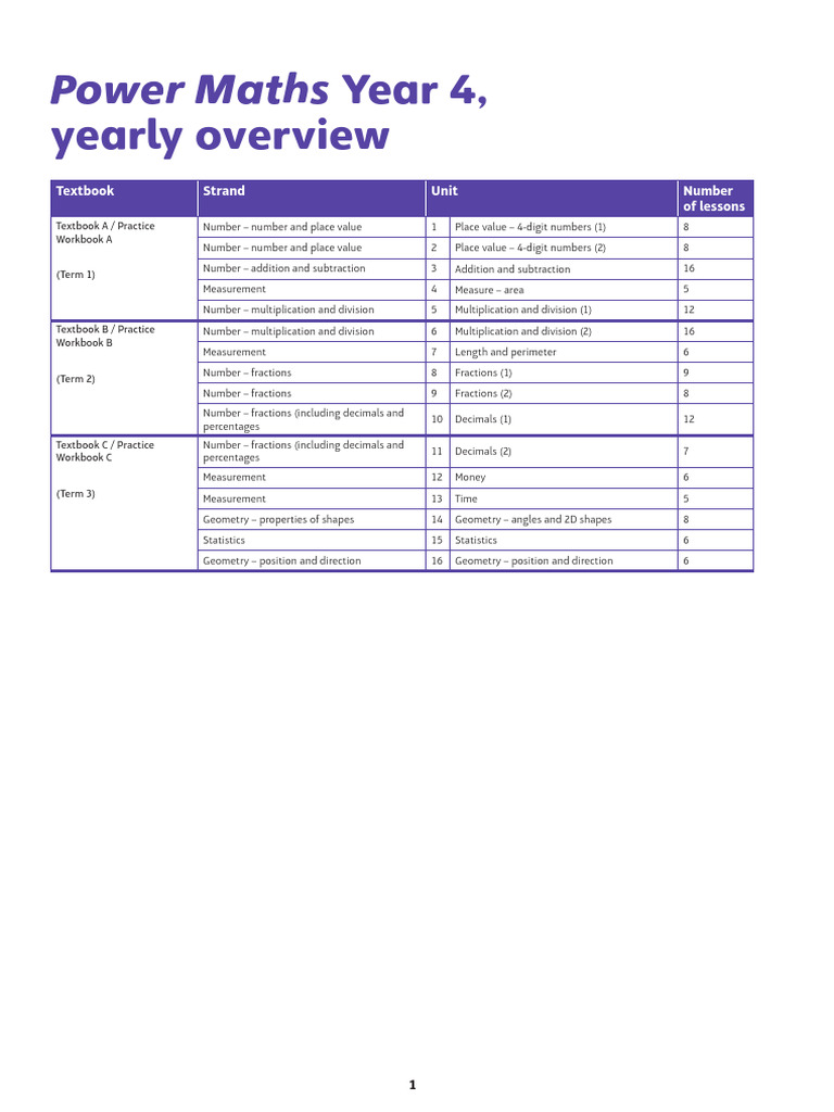 Year_4_Mathematics_overview | PDF | Multiplication | Percentage
