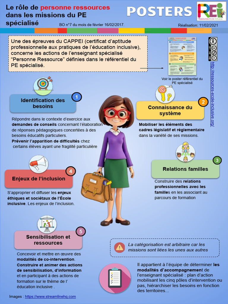 Rôle de la personne ressource en PE | PDF | Enseignants