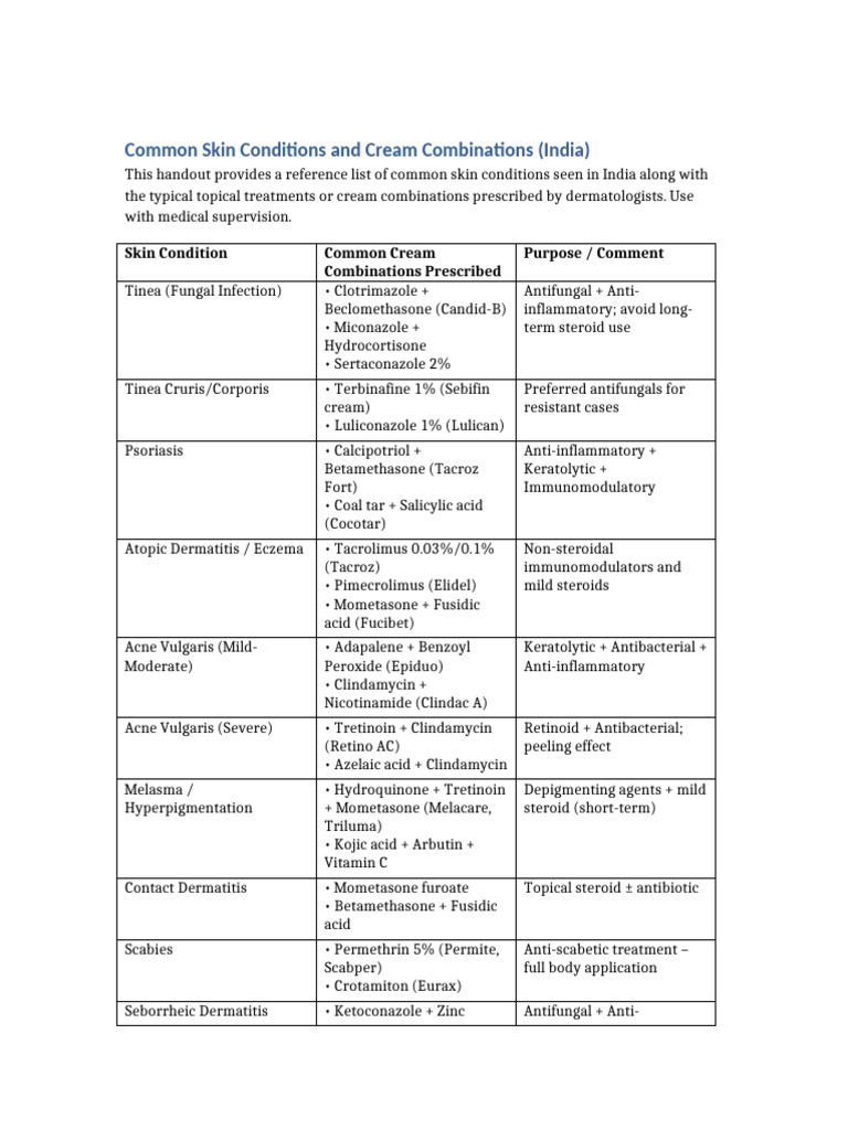 Skin Conditions & Creams in India | PDF | Dermatitis | Cutaneous Conditions