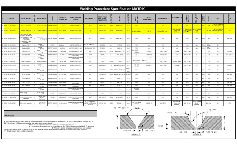 Welding Procedure Specifications Matrix | PDF | Welding | Construction