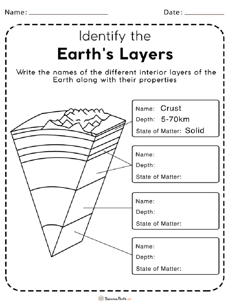Layers of The Earth Worksheets | PDF