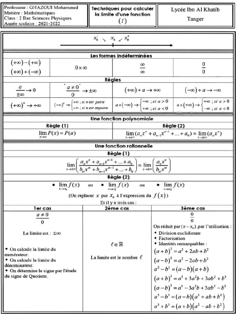 Résumé Maths | PDF