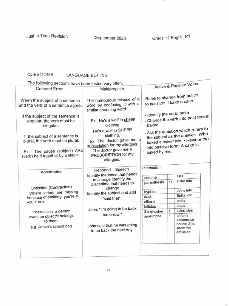 English Language Cheat Sheet - 231030 - 094315 | PDF