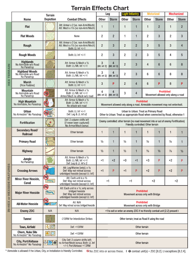 Series Tec - Nwi | PDF